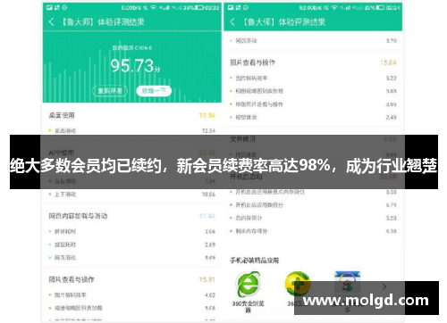 绝大多数会员均已续约,新会员续费率高达98%,成为行业翘楚 绝大多数会员均已续约,新会员续费率高达98%,成为行业翘楚